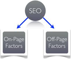 طراحی سایت و نکات سئو درون صفحه طراحی سایت و نکات سئو درون صفحه چیست