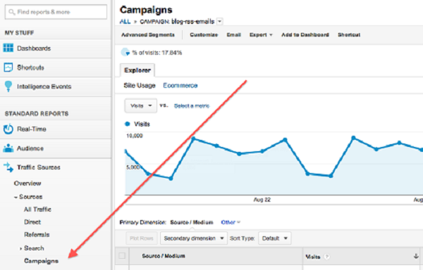 تفاوت در نتایج آنالیتیک در طراحی سایت