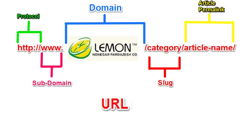 URL مناسب در طراحی سایت