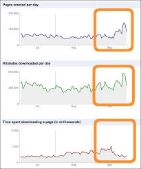 Crawl از ابزار آنالیز گوگل می باشد که به تحلیل سایت از منظر طراحی سایت و سئو سایت می پردازد.