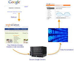 گوگل آنالیز در سئو دانستن اصول آ«الیز گوگل در سئو سایت و طراحیسایت تاثیرگذار خواهد بود.