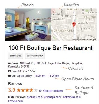 نمایش نقشه طراحی سایت در گوگل در صفحه نتایج جستجو گوگل