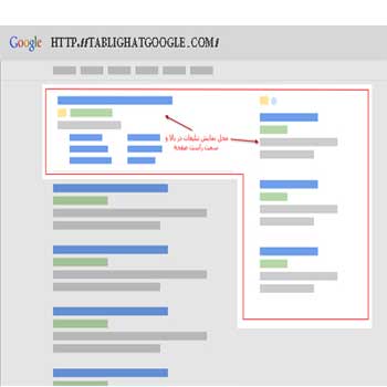 نحوه ی کارکرد تبلیغات گوگل نحوه ی کارکرد تبلیغات گوگل