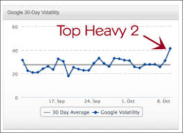 الگوریتم Top Heavy گوگل در طراحی سایت چیست